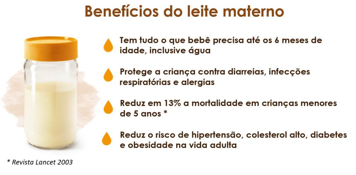 Ministério da Saúde lança Campanha Nacional de Doação de Leite Materno