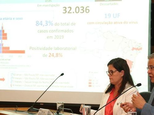 Casos de sarampo passam de 4,5 mil no país